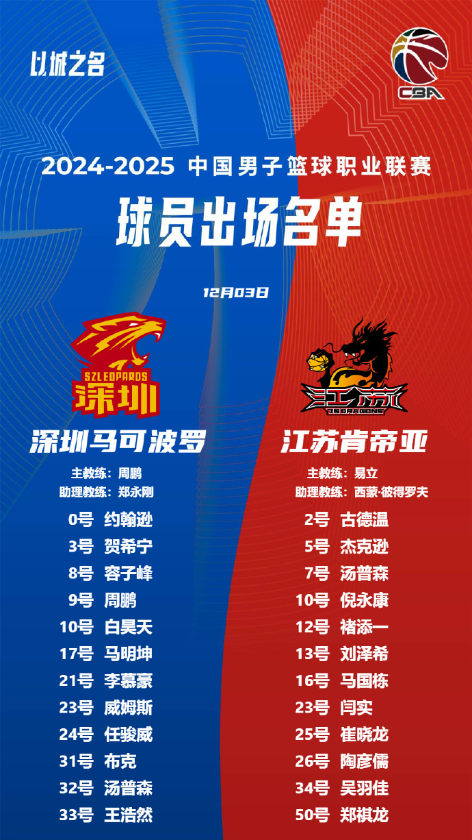 深圳队在主场取得连胜,继续领跑积分榜的简单介绍 深圳队在主场取得连胜,继续领跑积分榜的简单介绍