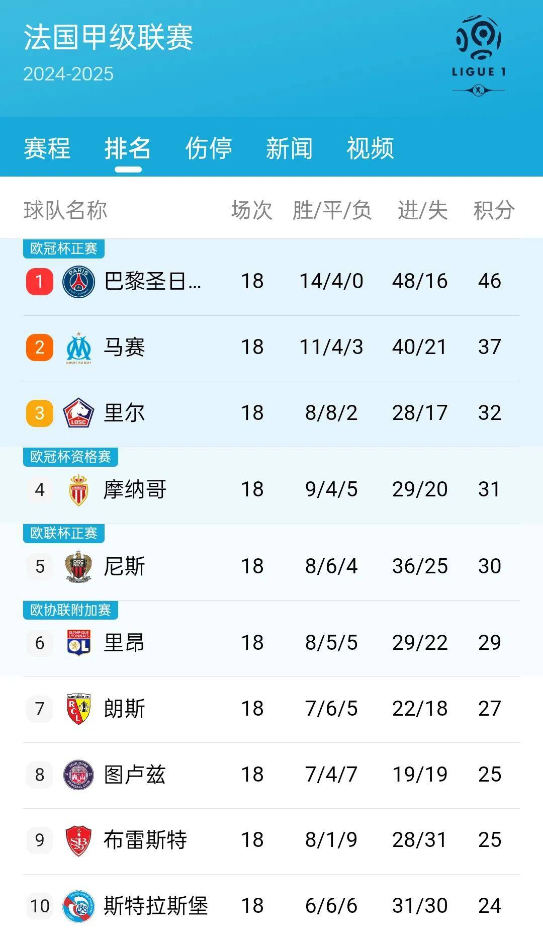 国米客场战胜那不勒斯，稳坐积分榜首位