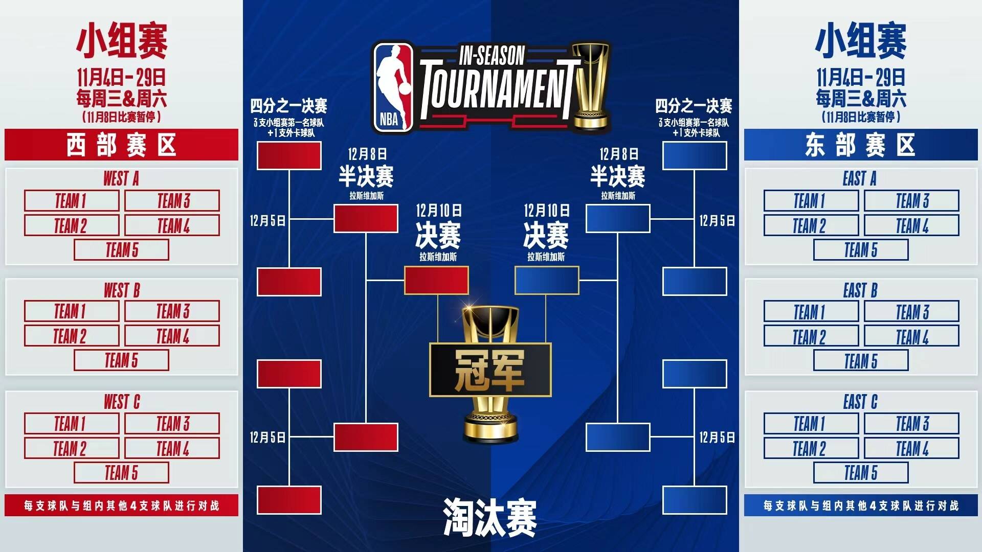 波多黎各篮球联赛冠军将角逐