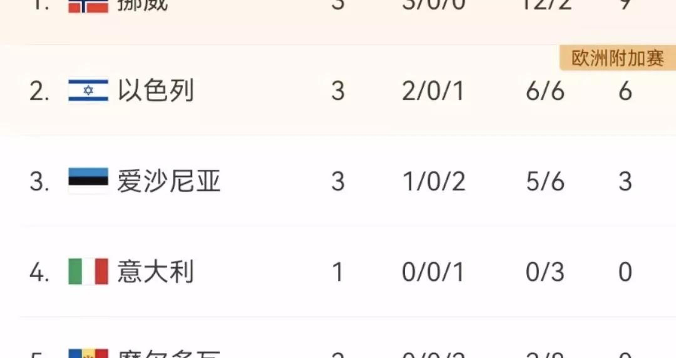 欧洲预选赛引爆热议，球迷纷纷响应支持的简单介绍