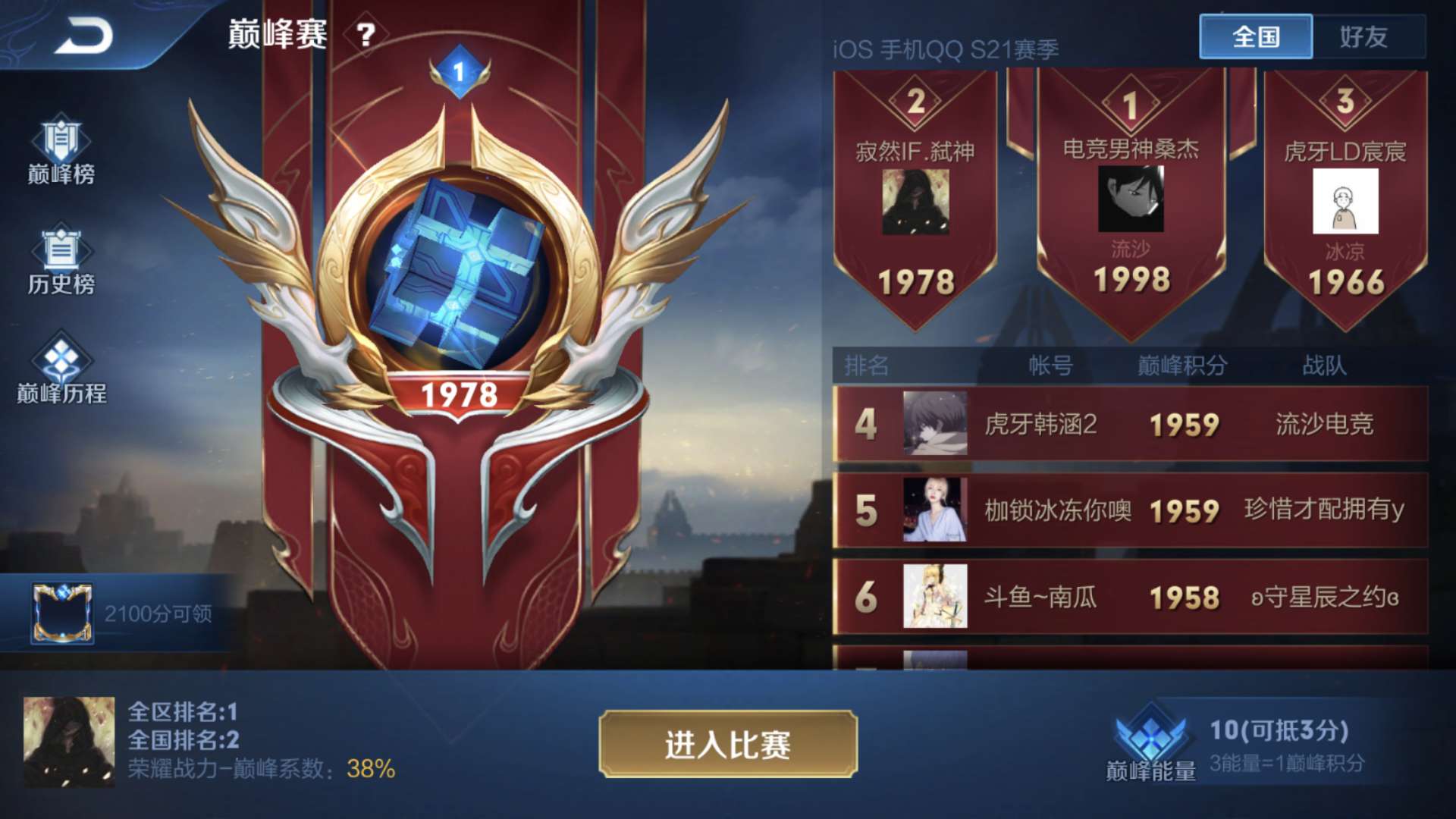 积分排行榜：谁将登上巅峰？的简单介绍