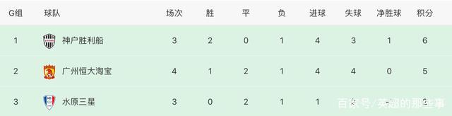 开云体育登录-关于恒大客场力克对手，继续领先积分榜的信息
