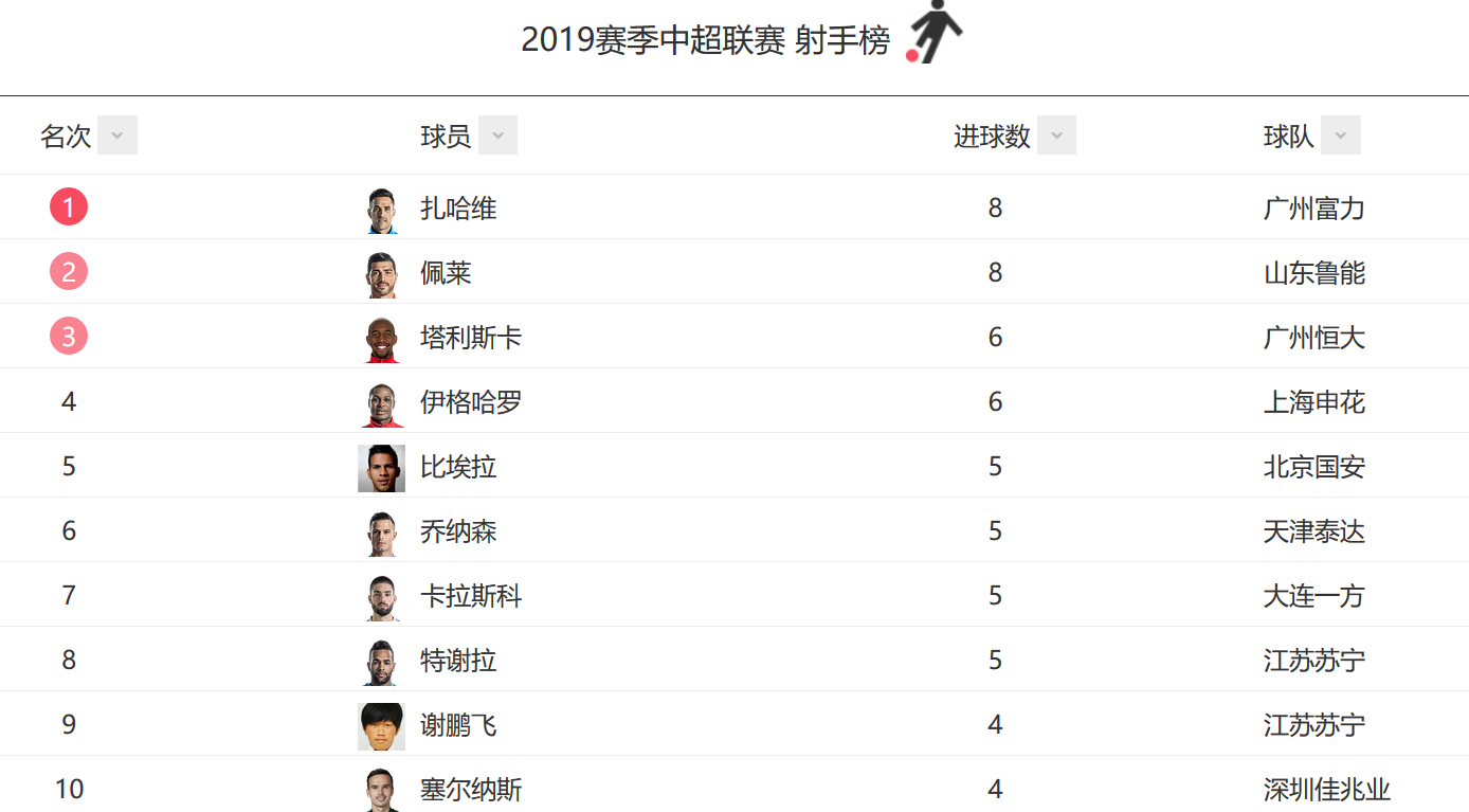 关于恒大客场力克对手，继续领先积分榜的信息