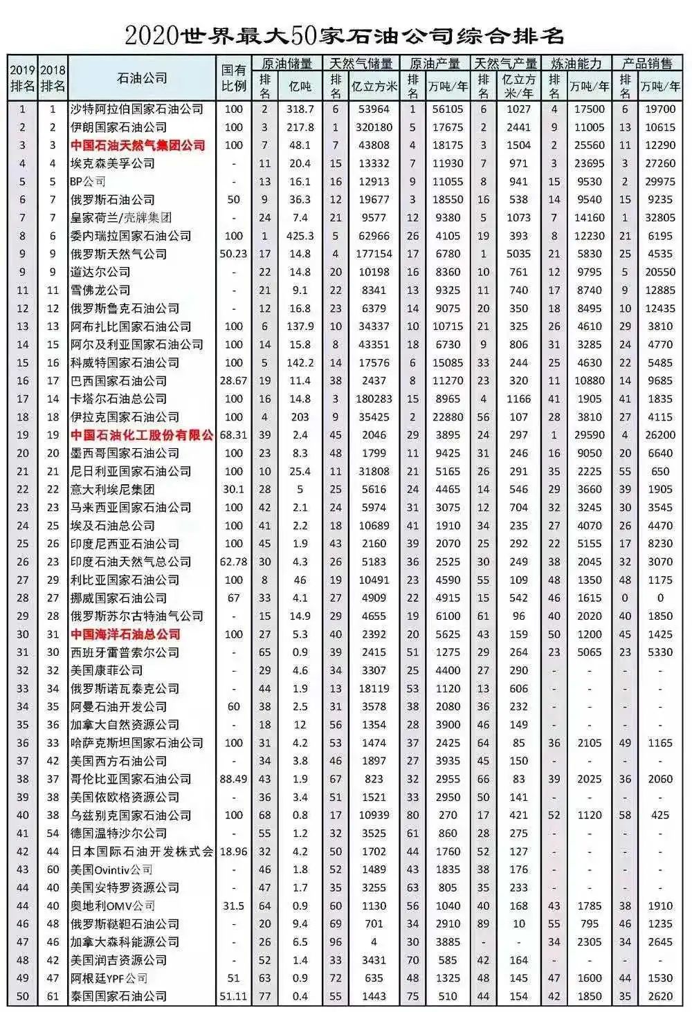沙特阿拉伯足球联赛积分榜更新