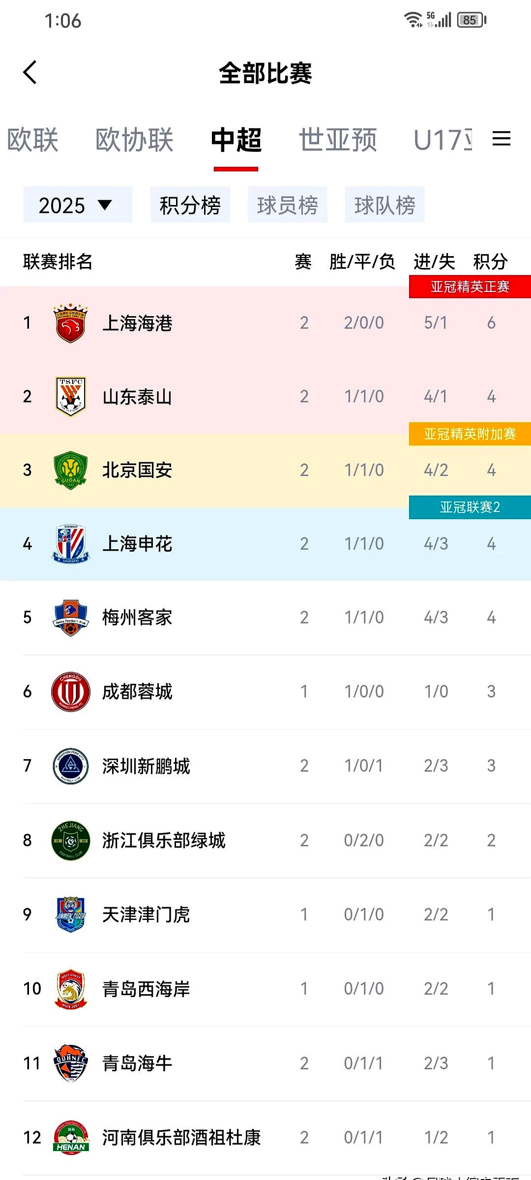 关于广州富力大胜上海绿地申花，稳固积分榜第二位置的信息
