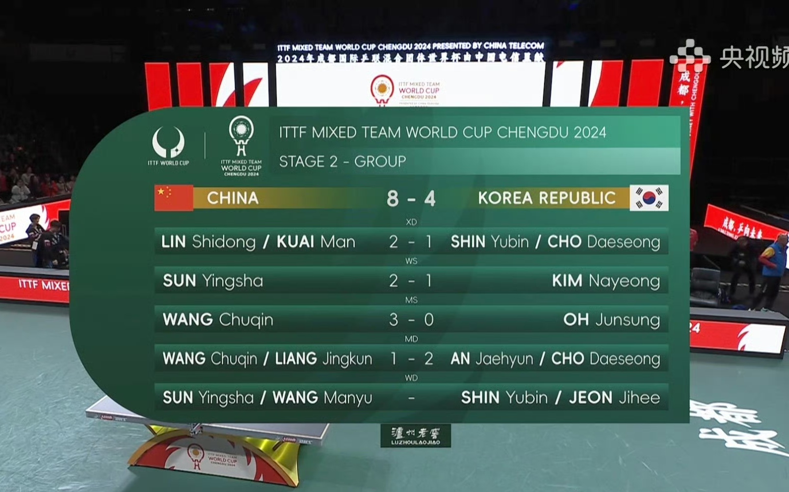 中国队翻盘韩国队，桃田贤斗带队取胜